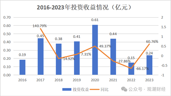 山東國資進(jìn)入失敗？償付能力連續(xù)10季不達(dá)標(biāo)后，歷時(shí)3年半，珠峰財(cái)險(xiǎn)成功引戰(zhàn)  第24張