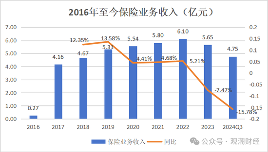 山東國資進(jìn)入失?。績敻赌芰B續(xù)10季不達(dá)標(biāo)后，歷時(shí)3年半，珠峰財(cái)險(xiǎn)成功引戰(zhàn)  第25張