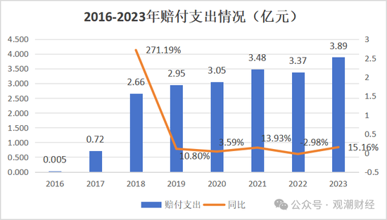 山東國資進(jìn)入失??？償付能力連續(xù)10季不達(dá)標(biāo)后，歷時(shí)3年半，珠峰財(cái)險(xiǎn)成功引戰(zhàn)  第28張