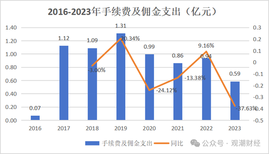 山東國資進(jìn)入失??？償付能力連續(xù)10季不達(dá)標(biāo)后，歷時(shí)3年半，珠峰財(cái)險(xiǎn)成功引戰(zhàn)  第30張