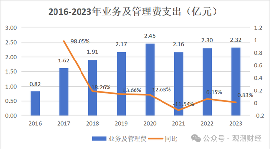 山東國資進(jìn)入失敗？償付能力連續(xù)10季不達(dá)標(biāo)后，歷時(shí)3年半，珠峰財(cái)險(xiǎn)成功引戰(zhàn)  第31張