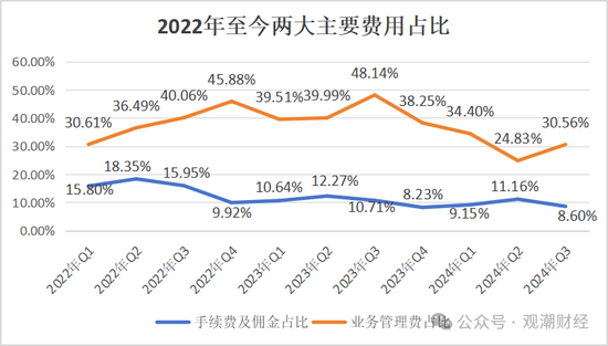 山東國資進(jìn)入失??？償付能力連續(xù)10季不達(dá)標(biāo)后，歷時(shí)3年半，珠峰財(cái)險(xiǎn)成功引戰(zhàn)  第32張