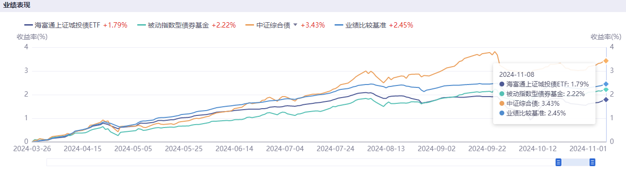 近年最大力度化債舉措激發(fā)城投債市場“惜售”情緒，有私募機構(gòu)“盯上”城投美元債  第2張