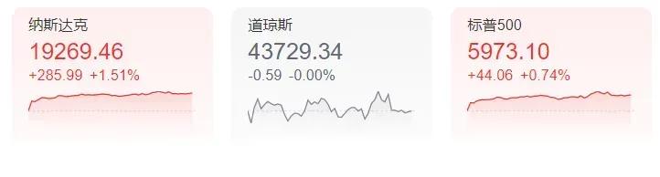 中央定調(diào)！信號(hào)強(qiáng)烈！全新稅費(fèi)政策來了…  第4張