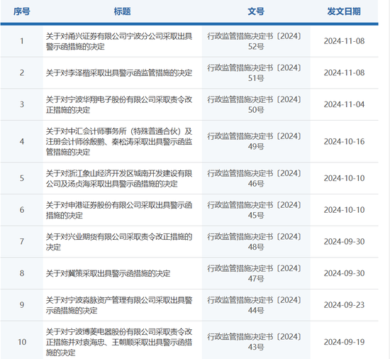 雙罰！甬興證券