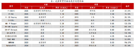 ETF日?qǐng)?bào)：計(jì)算機(jī)有望受益于基本面向上預(yù)期和情緒的催化，短期板塊漲幅較大，關(guān)注計(jì)算機(jī)ETF