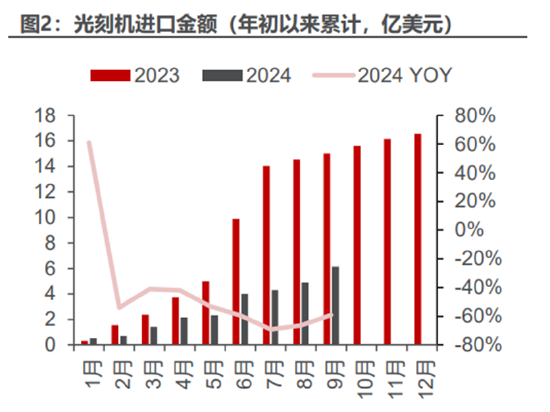 ETF日?qǐng)?bào)：計(jì)算機(jī)有望受益于基本面向上預(yù)期和情緒的催化，短期板塊漲幅較大，關(guān)注計(jì)算機(jī)ETF