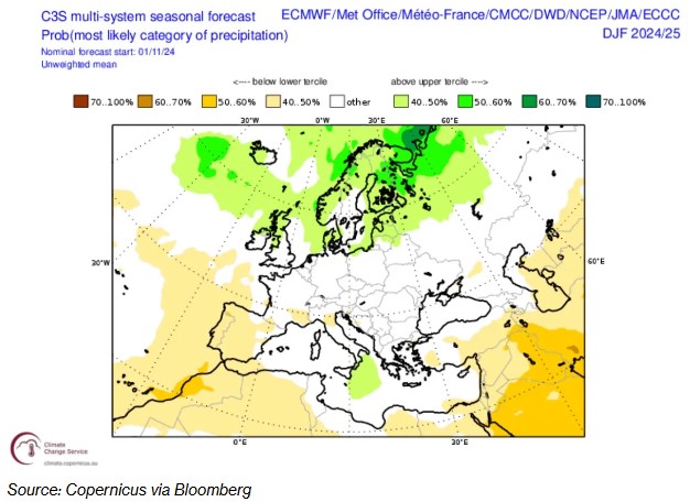 歐洲或再次迎來暖冬 天然氣價格恐錯失一大上漲助力