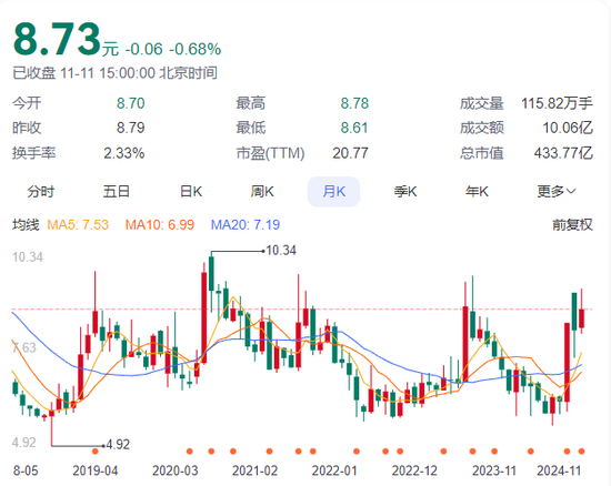 賺的沒有罰的多！東吳證券2項保薦業(yè)務(wù)違規(guī)，罰沒超千萬