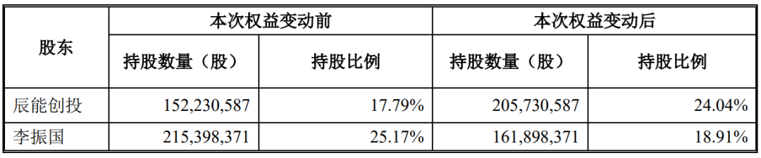 知名藥企，再次易主！