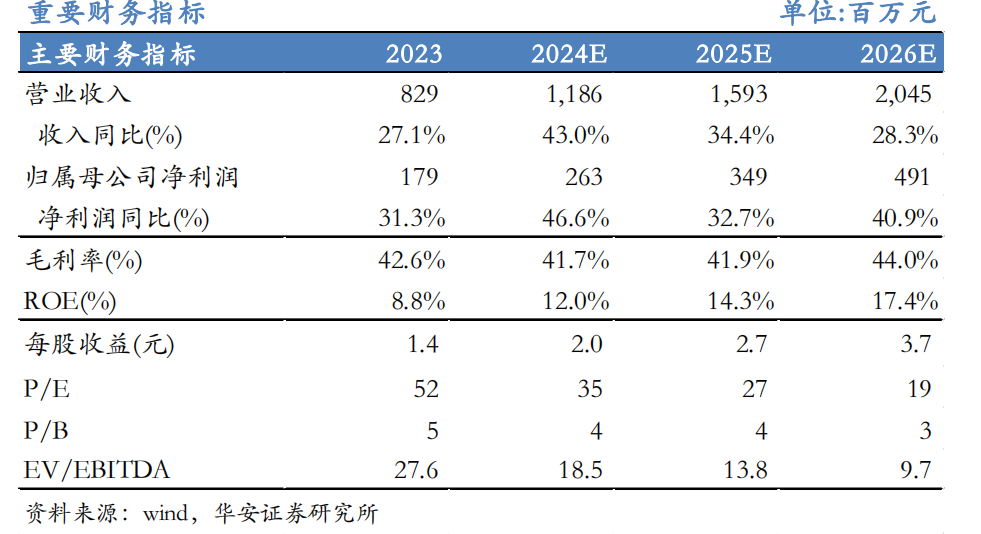 【華安機(jī)械】公司點(diǎn)評 | 芯碁微裝：2024Q3業(yè)績符合預(yù)期，PCB主業(yè)深耕+泛半導(dǎo)體拓展持續(xù)驅(qū)動(dòng)公司成長  第1張