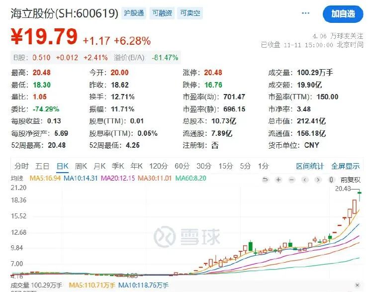 五連板后海立股份再澄清：重組？不存在的