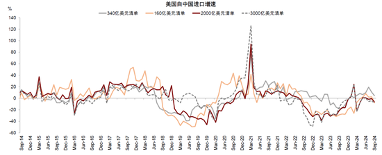 中金：A股已過重山 2025年市場變化頻率可能高于2024年  第10張