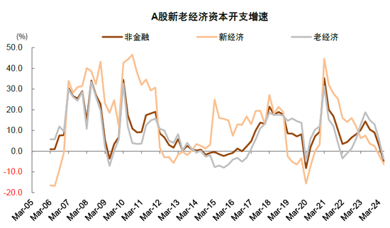 中金：A股已過重山 2025年市場變化頻率可能高于2024年  第14張