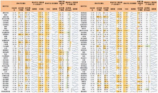 中金：A股已過重山 2025年市場變化頻率可能高于2024年  第17張