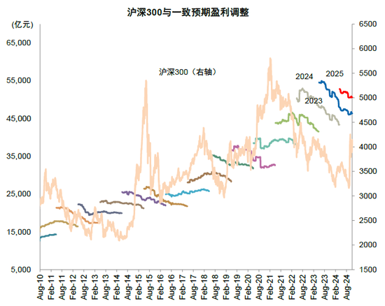 中金：A股已過重山 2025年市場變化頻率可能高于2024年  第18張