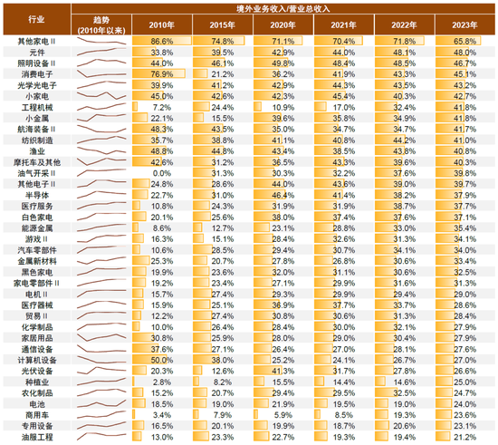 中金：A股已過重山 2025年市場變化頻率可能高于2024年  第20張