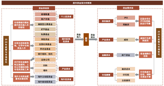 中金：A股已過重山 2025年市場變化頻率可能高于2024年  第22張