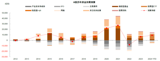 中金：A股已過重山 2025年市場變化頻率可能高于2024年  第23張