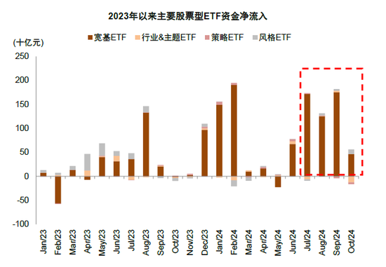 中金：A股已過重山 2025年市場變化頻率可能高于2024年  第26張