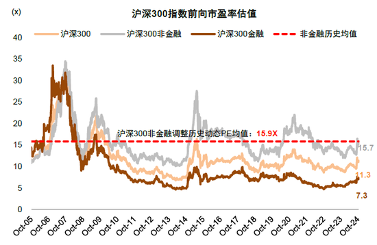 中金：A股已過重山 2025年市場變化頻率可能高于2024年  第29張