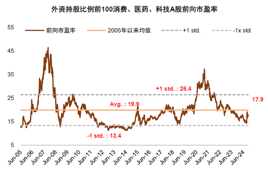 中金：A股已過重山 2025年市場變化頻率可能高于2024年  第30張