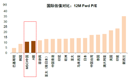 中金：A股已過重山 2025年市場變化頻率可能高于2024年  第31張