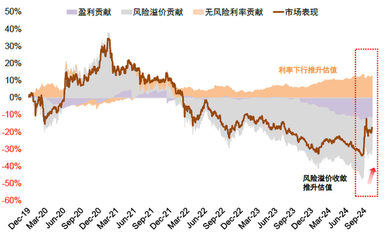 中金：A股已過重山 2025年市場變化頻率可能高于2024年  第33張