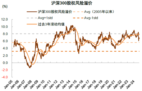 中金：A股已過重山 2025年市場變化頻率可能高于2024年  第34張