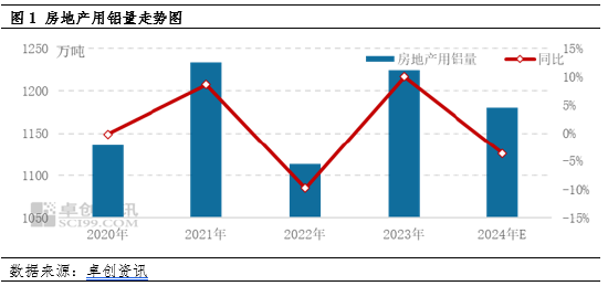 電解鋁：主要下游領域市場規(guī)模分析及需求預測  第3張