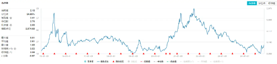 主力資金狂涌！化工板塊開盤猛拉，化工ETF（516020）盤中上探2.41%！機構(gòu)：化工行業(yè)有望迎來估值修復(fù)  第3張