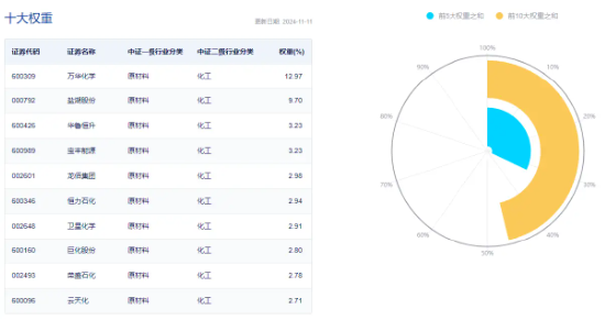 主力資金狂涌！化工板塊開盤猛拉，化工ETF（516020）盤中上探2.41%！機構(gòu)：化工行業(yè)有望迎來估值修復(fù)  第4張