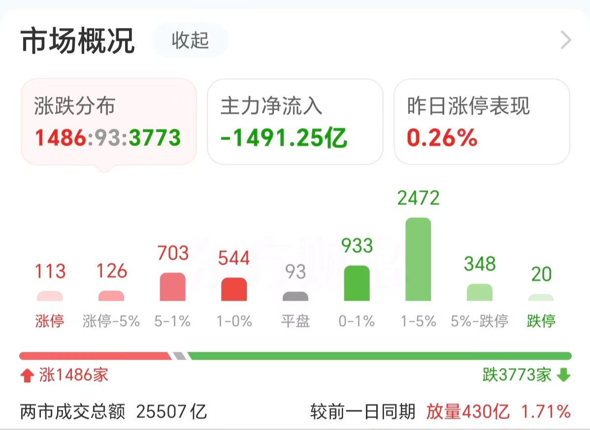 主力復盤：30億爆拉歐菲光 34億出逃中科曙光  第3張