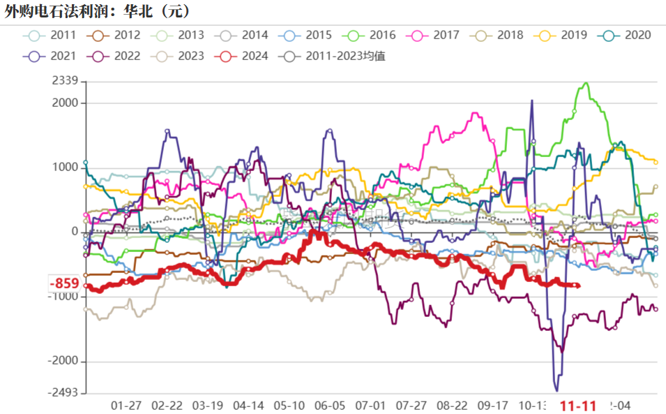 PVC：靴子落地  第26張