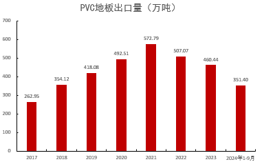 PVC：靴子落地  第35張