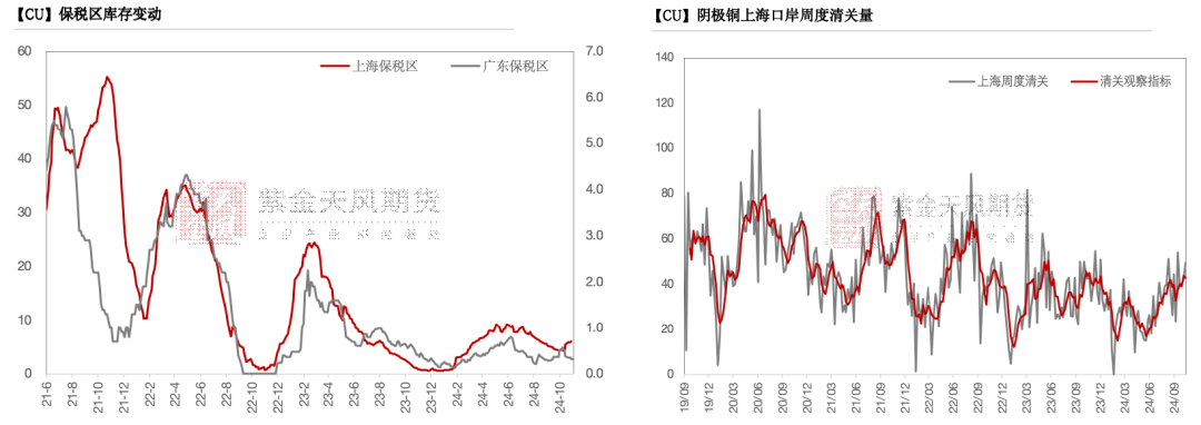 銅：下跌的概率  第17張