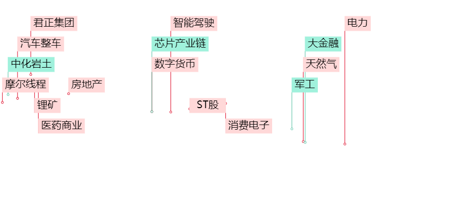 晚報| 珠海航展正式開幕！背后哪些上市公司值得關注？2025年放假安排來了！11月12日影響市場重磅消息匯總