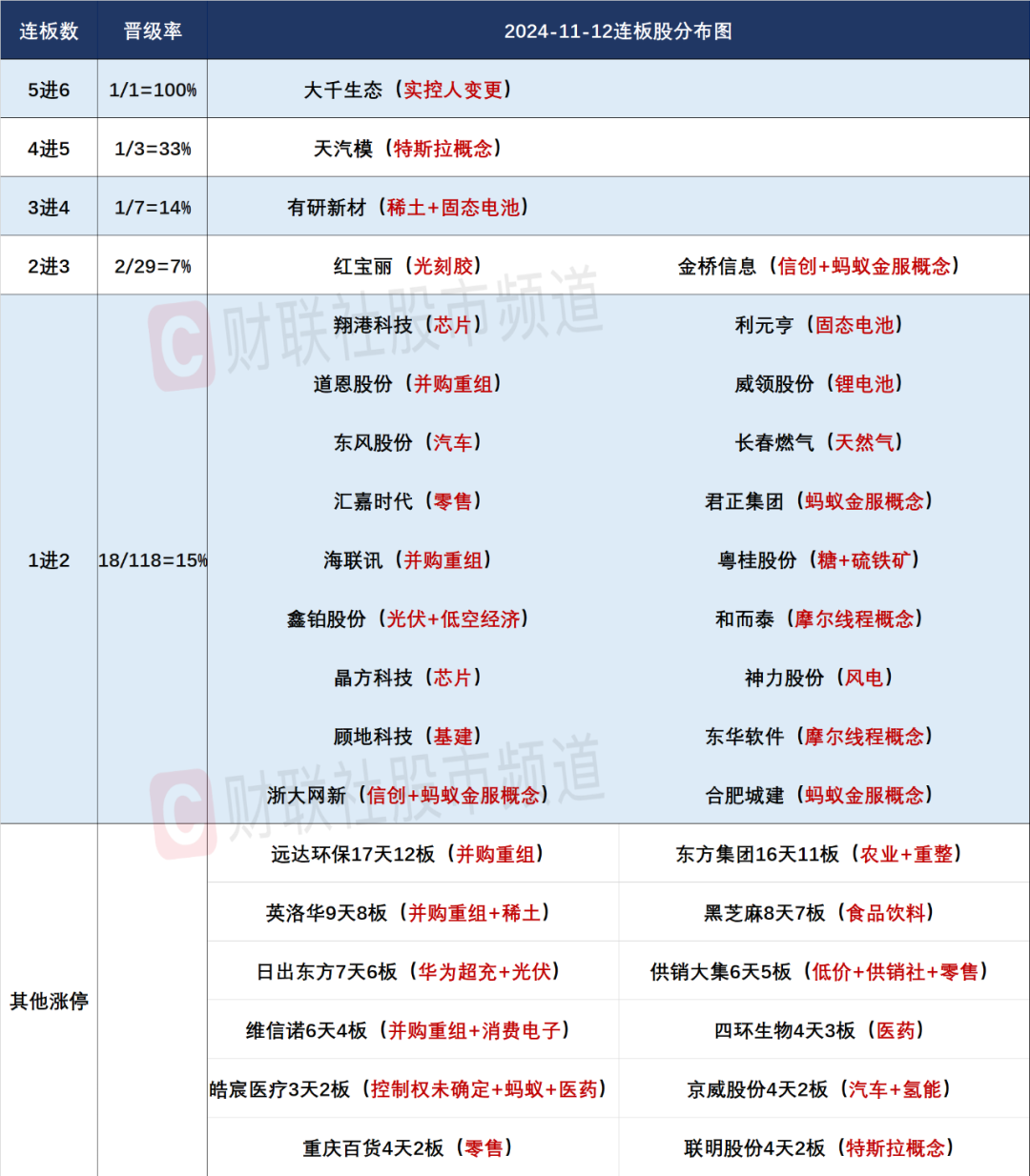 晚報| 珠海航展正式開幕！背后哪些上市公司值得關注？2025年放假安排來了！11月12日影響市場重磅消息匯總