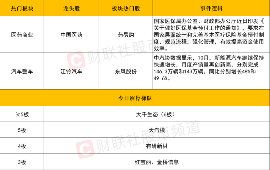 晚報| 珠海航展正式開幕！背后哪些上市公司值得關注？2025年放假安排來了！11月12日影響市場重磅消息匯總