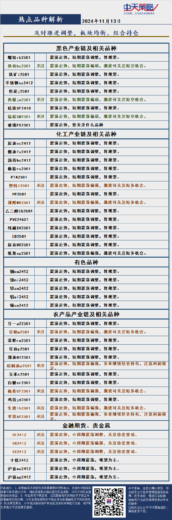 中天策略:11月13日市場(chǎng)分析  第4張