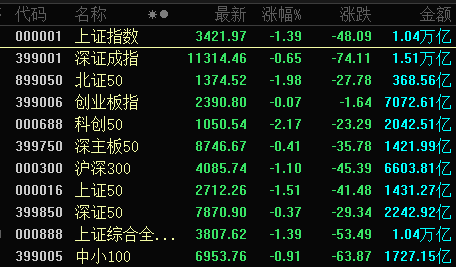 14：19漲停，14：20跌停，高位股大震蕩