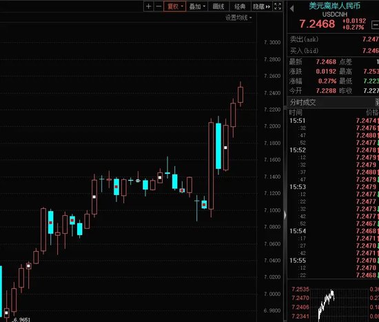 14：19漲停，14：20跌停，高位股大震蕩