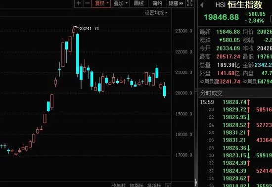 14：19漲停，14：20跌停，高位股大震蕩