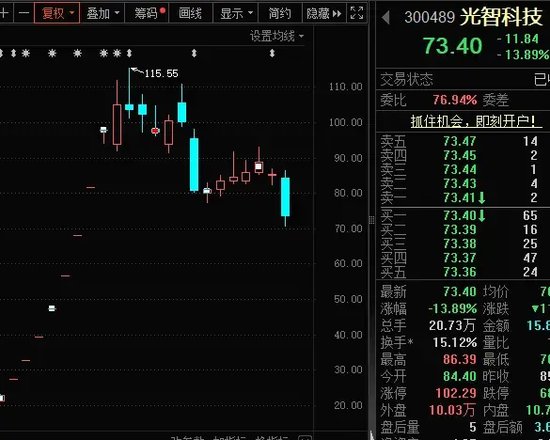 14：19漲停，14：20跌停，高位股大震蕩