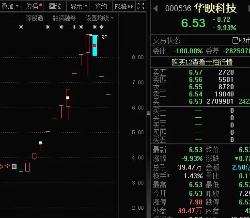 14：19漲停，14：20跌停，高位股大震蕩