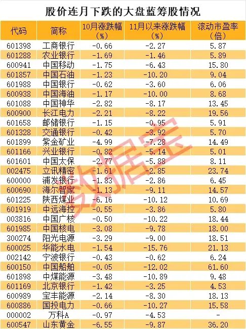 14：19漲停，14：20跌停，高位股大震蕩  第10張