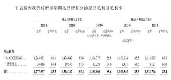 年過六旬，毛戈平還“卷”得動嗎？  第2張