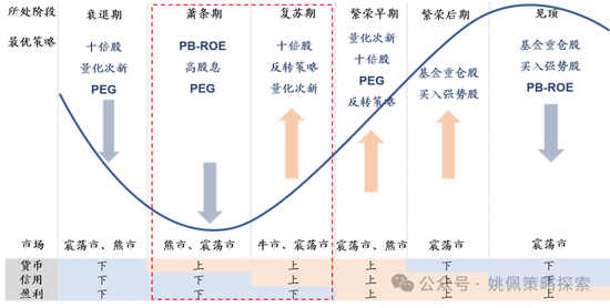 華創(chuàng)策略：股市很可能成為本輪承接流動性的主戰(zhàn)場  第1張