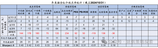 華創(chuàng)策略：股市很可能成為本輪承接流動性的主戰(zhàn)場  第2張