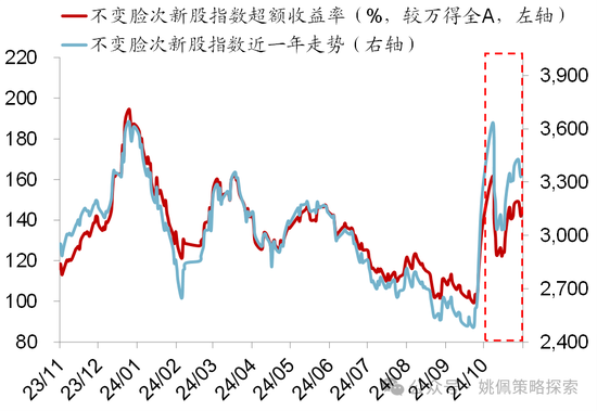 華創(chuàng)策略：股市很可能成為本輪承接流動性的主戰(zhàn)場  第4張